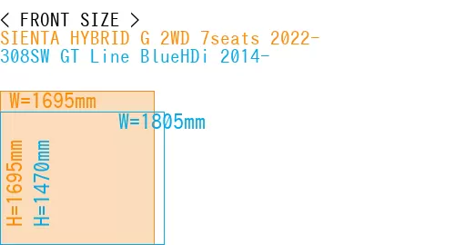 #SIENTA HYBRID G 2WD 7seats 2022- + 308SW GT Line BlueHDi 2014-